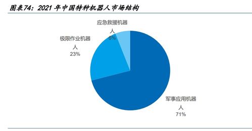 機(jī)器人行業(yè)深度研究 產(chǎn)業(yè)鏈繁榮可期，大時(shí)代加速來臨