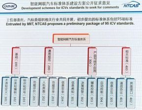 自動駕駛標準征意，后置攝像頭或取代傳統后視鏡，智能網聯汽車技術迎革新