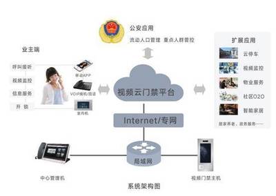 人臉識別考勤系統為企業管理保駕護航