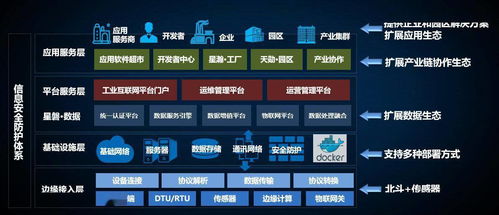 基于本質(zhì)安全的化工行業(yè)工業(yè)互聯(lián)網(wǎng)平臺(tái) 星智鏈 發(fā)布