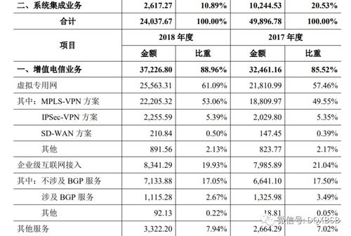 南凌科技市值估值分析 高點(diǎn)98