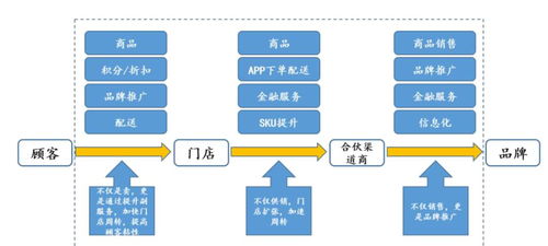 大咖日記10 供應(yīng)鏈金融你懂多少