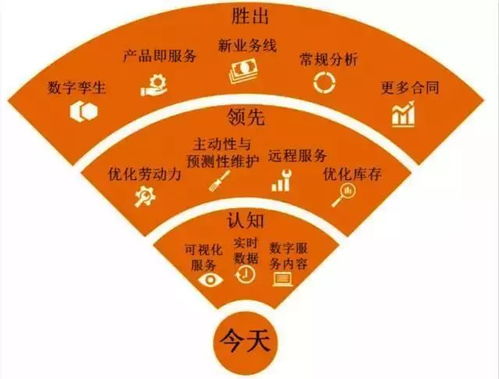 第三方視角 產品孤兒,媽媽喊你回家 工業互聯網的拯救之道