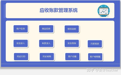 28個(gè)應(yīng)收賬款及賬齡分析表格 模板直接套用,自動(dòng)生成圖表分析