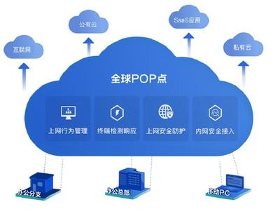 深信服云安全訪問服務 解決方案 技術方案提供方