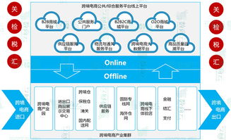 b2b跨境電子商務平臺綜合服務解決方案