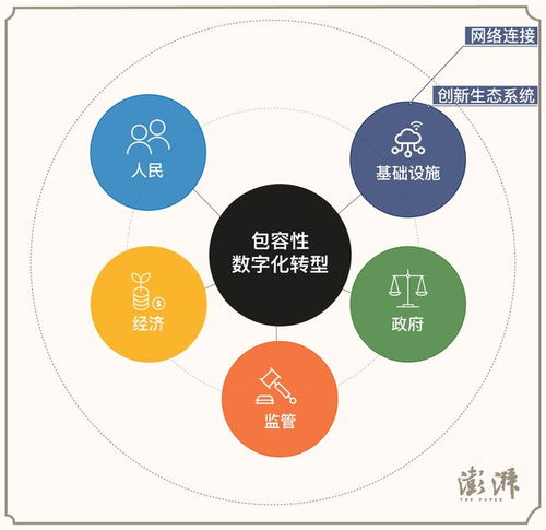 塑造公正數字化轉型④ 最后一英里 互聯網接入解決方案