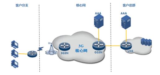 瑞斯康達:工業(yè)無線路由器助力移動物聯(lián)網(wǎng)新時代_滾動_通信世界網(wǎng)