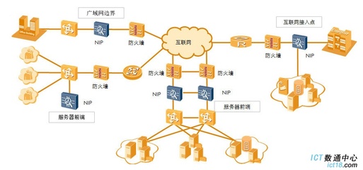 華為NIP2050-AC入侵防御系統(tǒng)(4GE電+4GE Combo,4G內(nèi)存,雙電源,含知識庫升級服務(wù)1年)