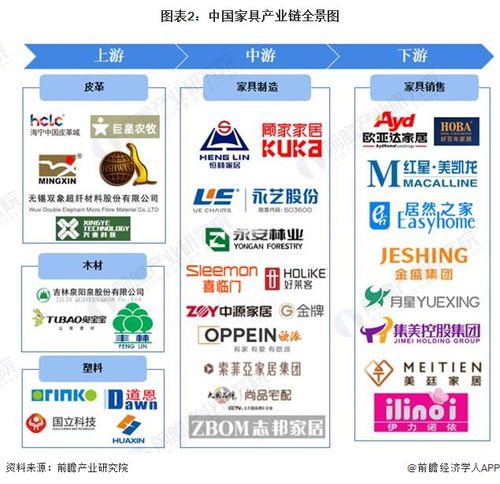 2023年家具行業(yè)產(chǎn)業(yè)鏈全景梳理及區(qū)域熱力地圖