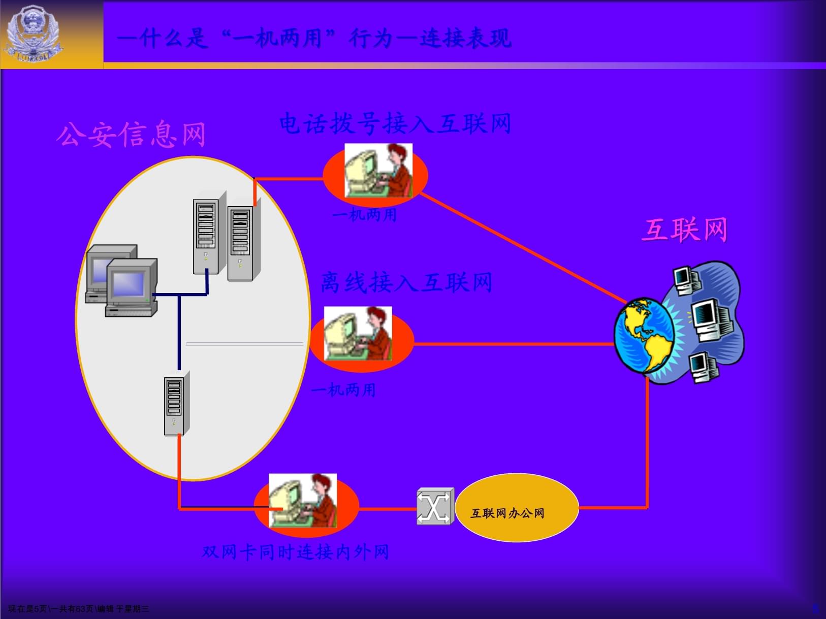 一機兩用基礎知識