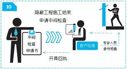 3分鐘轉變用電報裝教學