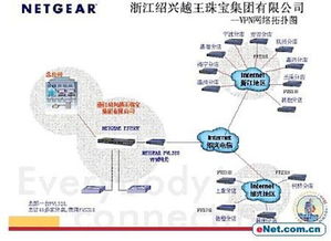 netgear浙江紹興珠寶集團解決方案