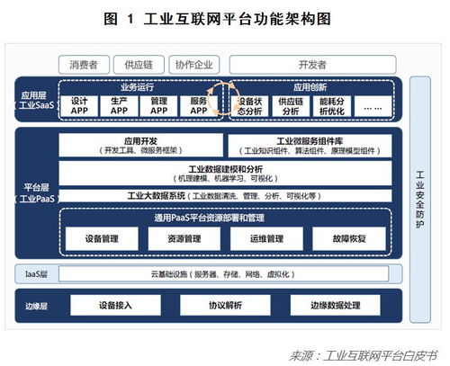 工業互聯網將給中國制造業怎樣的未來